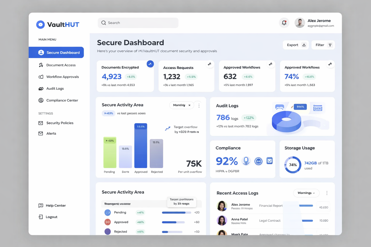 VaultHUT Secure Docs